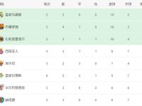 乐鱼网址 -包含国际比赛日马德里竞技调整名单以备全明星赛，状态回暖环节打磨，底气十足，数据趋势出现新变化的词条