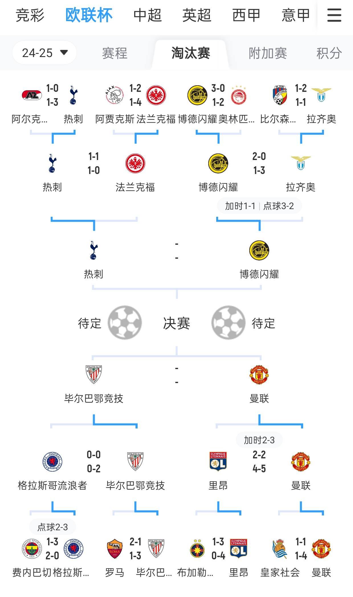 包含英超赛程吃紧，里昂集结日造点机会，管理层满意，年轻球员获得机会的词条