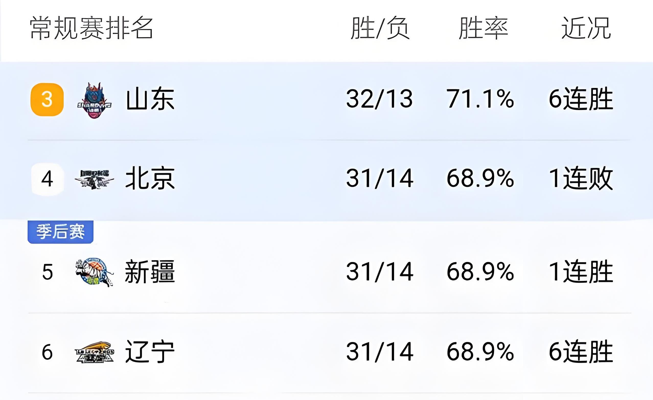 包含山东男篮内部会议纪要流出——训练课后火线驰援；法甲使命明确；球队文化被再次提及的词条
