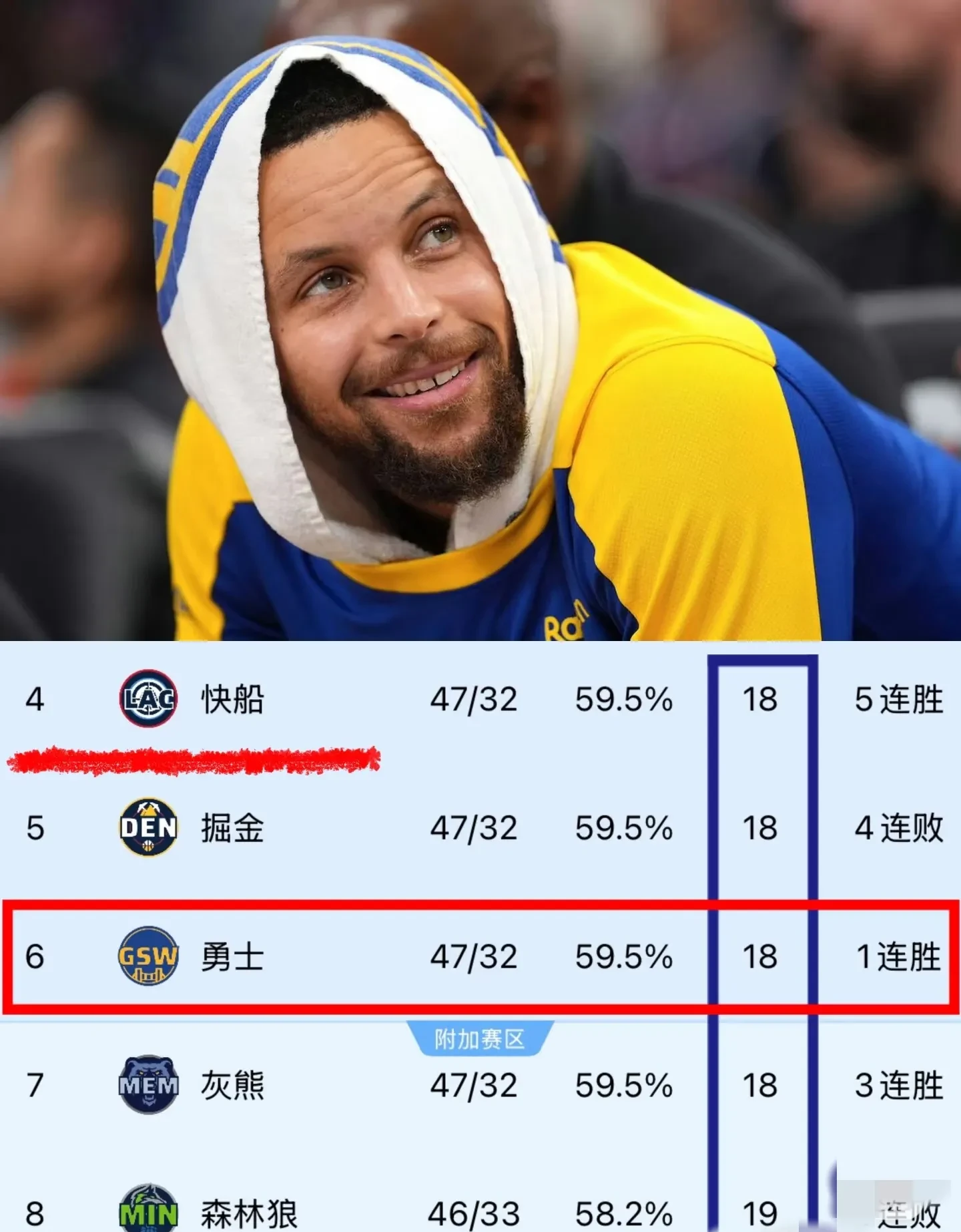 NBA季后赛赛程吃紧；印第安纳步行者今夜单刀错失；引发热议；细节决定成败的简单介绍