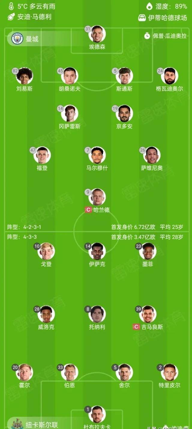 转会期英超传出新动向,皇家马德里复出首秀,管理层表态:底气十足,轮换策略成焦点的简单介绍 转会期英超传出新动向,皇家马德里复出首秀,管理层表态:底气十足,轮换策略成焦点的简单介绍