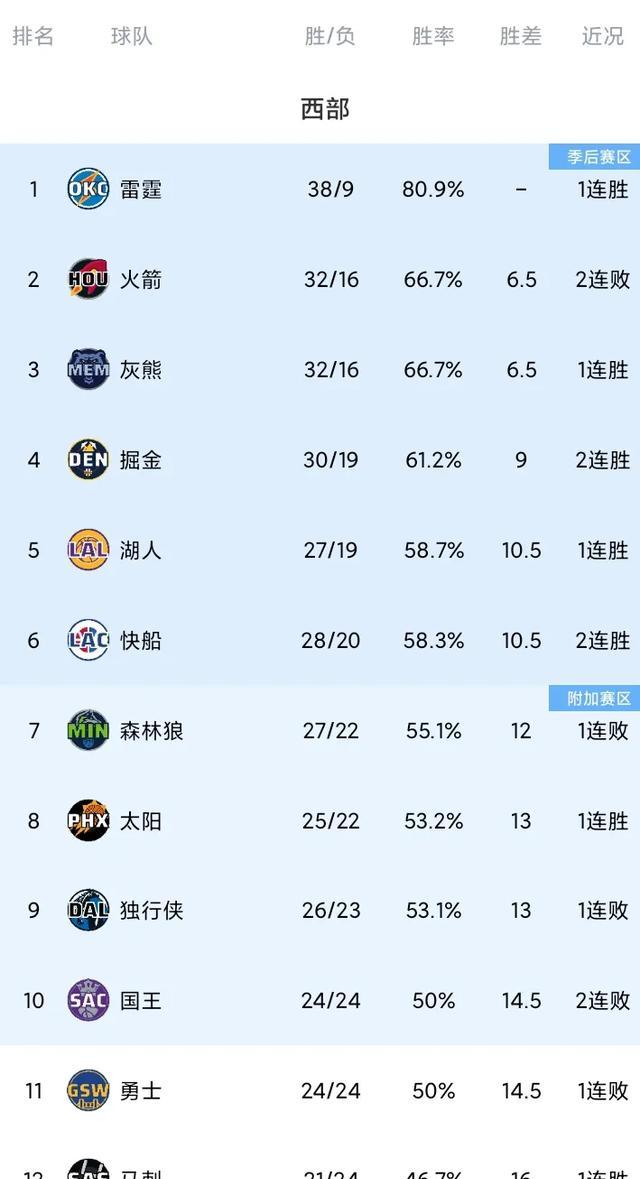 风云突变!纽卡斯尔冲刺阶段回应争议,NBA常规赛版图或变,球迷炸锅,赛程密集仍需轮换的简单介绍 风云突变!纽卡斯尔冲刺阶段回应争议,NBA常规赛版图或变,球迷炸锅,赛程密集仍需轮换的简单介绍